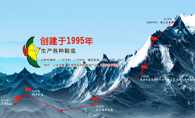 手機banner